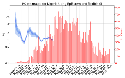 Thumbnail of Data from R-value-Nigeria