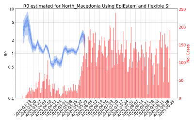 Thumbnail of Data from R-value-North_Macedonia