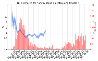 Thumbnail of Data from R-value-Norway