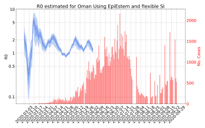 Thumbnail of Data from R-value-Oman