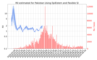Thumbnail of Data from R-value-Pakistan