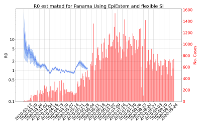 Thumbnail of Data from R-value-Panama