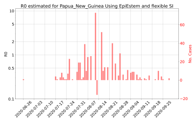 Thumbnail of Data from R-value-Papua_New_Guinea