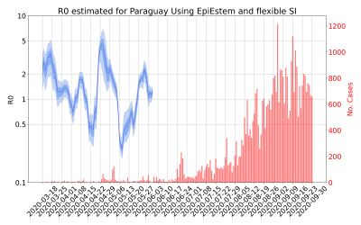 Thumbnail of Data from R-value-Paraguay