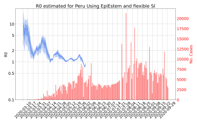 Thumbnail of Data from R-value-Peru