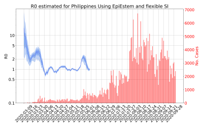 Thumbnail of Data from R-value-Philippines