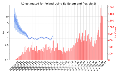 Thumbnail of Data from R-value-Poland