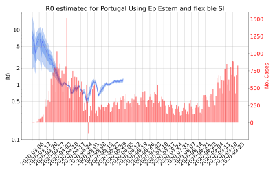 Thumbnail of Data from R-value-Portugal