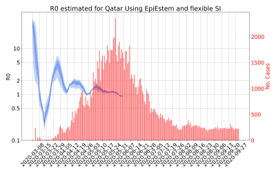 Thumbnail of Data from R-value-Qatar