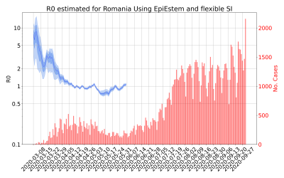 Thumbnail of Data from R-value-Romania
