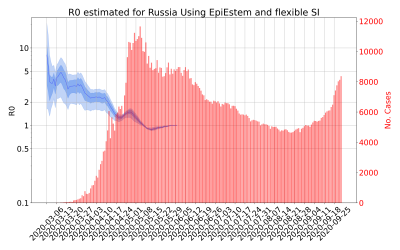 Thumbnail of Data from R-value-Russia