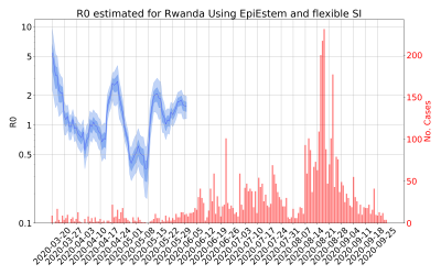 Thumbnail of Data from R-value-Rwanda