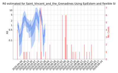 Thumbnail of Data from R-value-Saint_Vincent_and_the_Grenadines