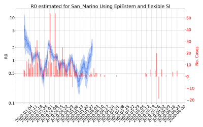 Thumbnail of Data from R-value-San_Marino