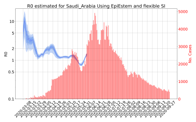 Thumbnail of Data from R-value-Saudi_Arabia