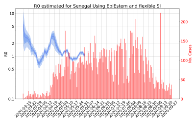 Thumbnail of Data from R-value-Senegal