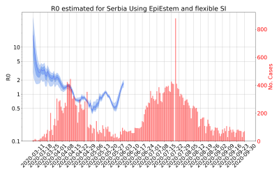 Thumbnail of Data from R-value-Serbia