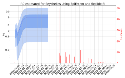 Thumbnail of Data from R-value-Seychelles