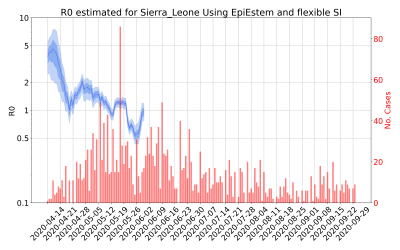 Thumbnail of Data from R-value-Sierra_Leone
