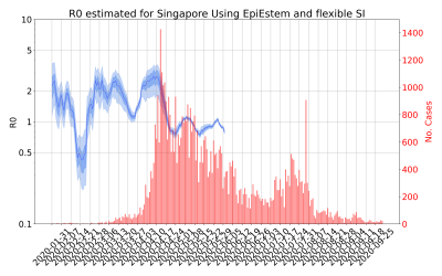 Thumbnail of Data from R-value-Singapore