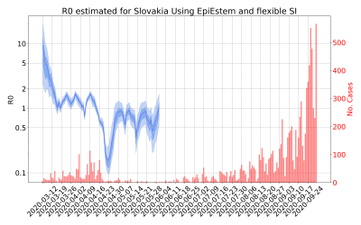 Thumbnail of Data from R-value-Slovakia