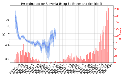 Thumbnail of Data from R-value-Slovenia