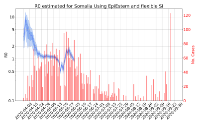 Thumbnail of Data from R-value-Somalia