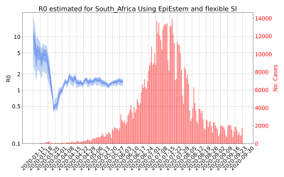 Thumbnail of Data from R-value-South_Africa