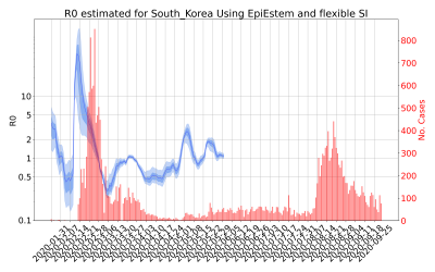 Thumbnail of Data from R-value-South_Korea