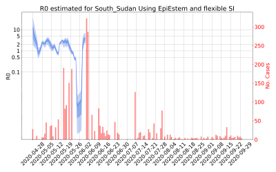 Thumbnail of Data from R-value-South_Sudan