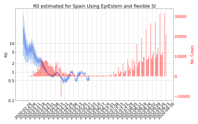 Thumbnail of Data from R-value-Spain