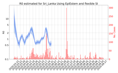 Thumbnail of Data from R-value-Sri_Lanka