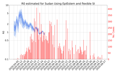 Thumbnail of Data from R-value-Sudan