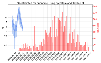 Thumbnail of Data from R-value-Suriname