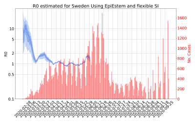 Thumbnail of Data from R-value-Sweden