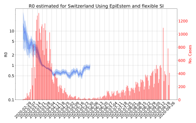Thumbnail of Data from R-value-Switzerland