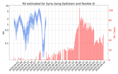 Thumbnail of Data from R-value-Syria