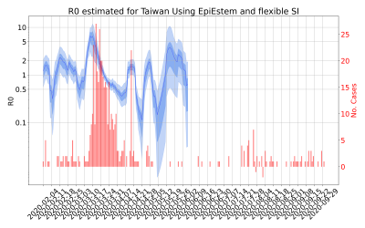 Thumbnail of Data from R-value-Taiwan