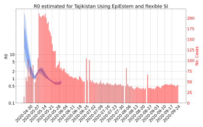 Thumbnail of Data from R-value-Tajikistan