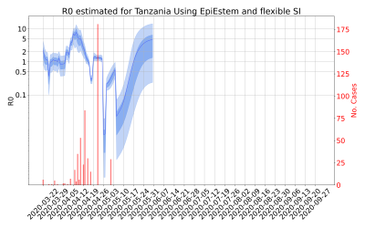 Thumbnail of Data from R-value-Tanzania