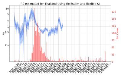 Thumbnail of Data from R-value-Thailand