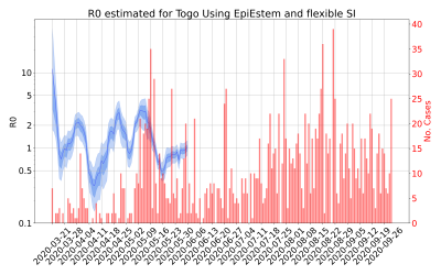 Thumbnail of Data from R-value-Togo