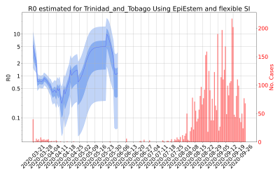 Thumbnail of Data from R-value-Trinidad_and_Tobago