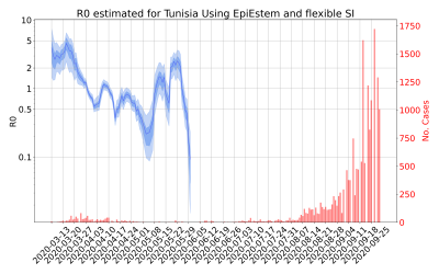 Thumbnail of Data from R-value-Tunisia