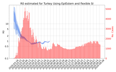 Thumbnail of Data from R-value-Turkey