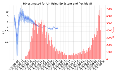 Thumbnail of Data from R-value-UK