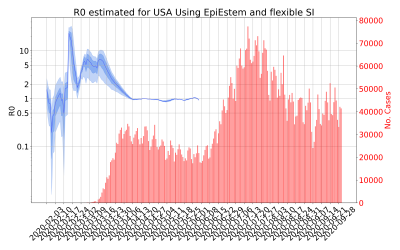 Thumbnail of Data from R-value-USA