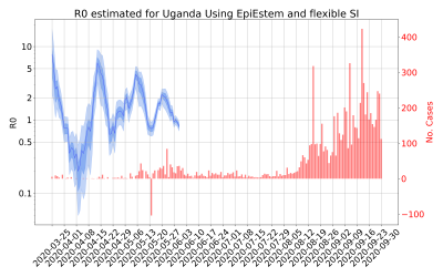 Thumbnail of Data from R-value-Uganda