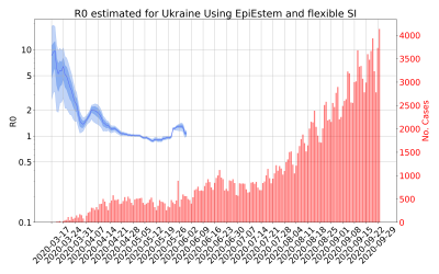 Thumbnail of Data from R-value-Ukraine