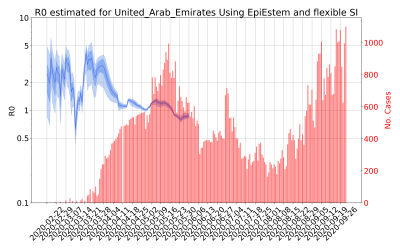 Thumbnail of Data from R-value-United_Arab_Emirates